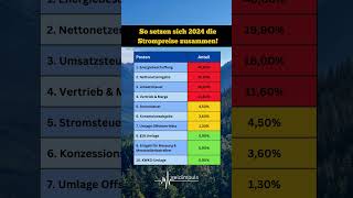 Stromrechnung explodiert So verstehst du warum 😲🚀 strompreis [upl. by Doralin]