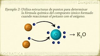 Química Enlaces Iónicos [upl. by Sarette]