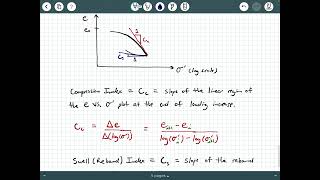 Consolidation Properties from e vs logeffective stress Plots [upl. by Akenihs]