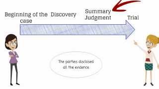 What is summary judgment [upl. by Yanej92]