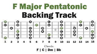 F Major Pentatonic Backing Track  Guitar Lesson [upl. by Hayley]