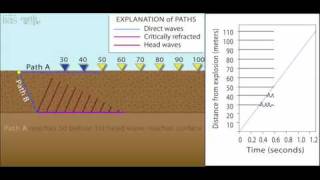 Refraction—animation 3 of 7 educational [upl. by Sheeree267]