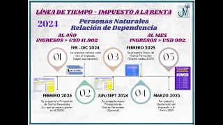 IMPUESTO A LA RENTA 2024 DECLARACIÓN [upl. by Adianes]