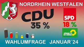 Nordrhein Westfalen hat gewählt Der Wahlausgang wenn Sonntag Landtagswahl wäre [upl. by Nevad]