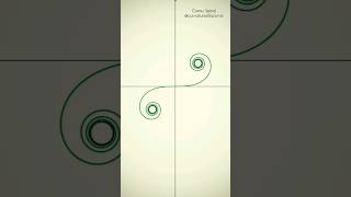 Math Graph  Cornu Spiral mathematics maths math physics science shorts reels [upl. by Assyram]