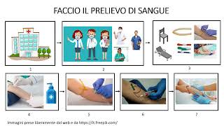 Storia Sociale breve  Prelievo di sangue [upl. by Clementine]