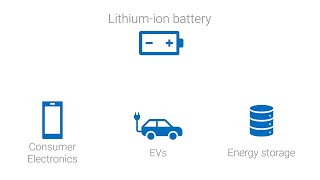 Lithiumion battery electrolyte component analysis [upl. by Irak]