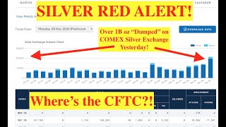 SILVER RED ALERT Over 1B oz of COMEX Silver Dumped on Exchange Yesterday Bix Weir [upl. by Yetta]