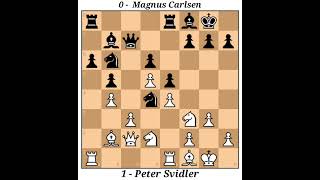 Peter Svidler vs Magnus CarlsenFIDE Online Steinitz Memorial 2020 · 10 [upl. by Ahseenyt]