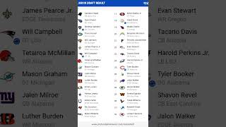 NFL Mock Draft Week 8 trending nfl week8 mockdraft [upl. by Reitrac]