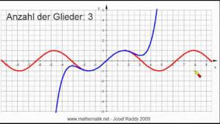 Taylorpolynom  Erklärung zur Animation Die Taylorpolynome der Sinusfunktion [upl. by Ahsratan535]