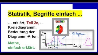 Statistik Begriffe einfach erklärt Teil 2c Kreisdiagramm Bedeutung der DiagrammArten [upl. by Pena352]