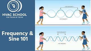 Frequency amp Sine 101 [upl. by Alica746]