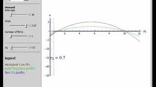 Bertrand Competition with Linear or Quadratic Costs [upl. by Aibara62]