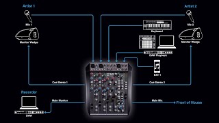 SSL SiX for On Stage Personal Mixing [upl. by Linea]