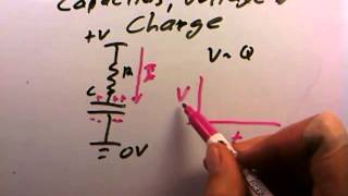 elec 033 q equals cv and rc circuits [upl. by Elden]