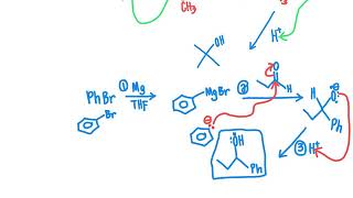 159CHM2211 Nucleophilic addition to aldehydes and ketones under basic conditions [upl. by Marasco]