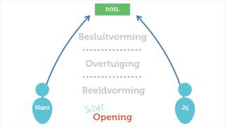 2 de Opening  Tweede Fundamentele Bouwsteen van een Doelgericht Verkoopgesprek [upl. by Llednyl]