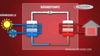 Wärmepumpenkreislauf [upl. by Yecniuq]