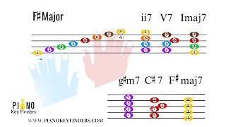 F Sharp Major Scale and 251 Chord Progression [upl. by Feldstein34]