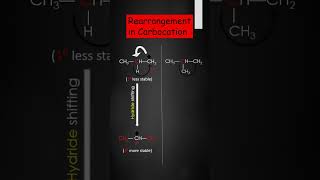 Carbocation rearrangementshifting  organic chemistry neet shorts ytshorts viral coldplay [upl. by Ardeen]