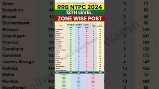 RRB NTPC 12TH LEVEL VACANCY 2024  RRB NTPC 12TH LEVEL ZONE WISE POST SHORTS NTPC PW [upl. by Adnoel]