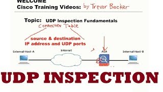 UDP stateful inspection Fundamentals  CCNP Security FIREWALL  Cisco Training Videos [upl. by Eidnar]