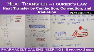 Fouriers Law of heat conduction  Heat Transfer by conduction convection and radiation  L2Unit2 [upl. by Banerjee]