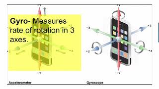 Smartphone sensors  accelerometer [upl. by Harlan]