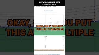 LGI Homes Inc LGIH FAST Graphs Stock Analysis shorts [upl. by Rufena802]