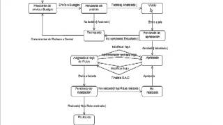 Diagrama de Estados [upl. by Akli]