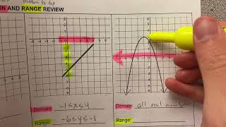 Domain and Range Review 2 [upl. by Snyder300]