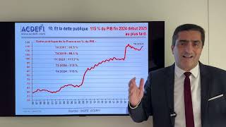 La France qui tombe  Quelles conséquences concrètes pour les citoyens et les entreprises [upl. by Renraw]