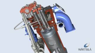 General Engine Working Principles  Wärtsilä [upl. by Valera475]