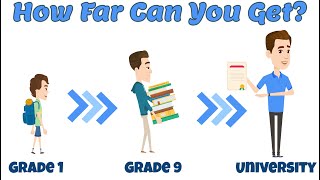 TEST your MATH Knowledge  1 question test per grade GOOD LUCK 💯 [upl. by Sergeant132]