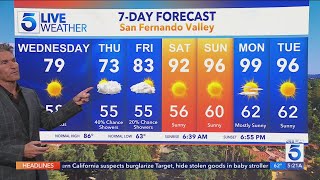 Fain to fall in Southern California this week [upl. by Elston]