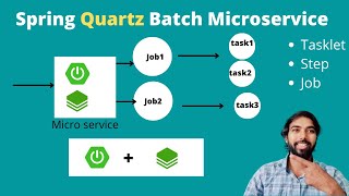 Spring Boot Batch Quartz Scheduler  Micro service with two job example [upl. by Norehs]