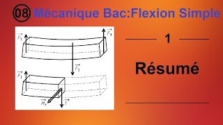 Flexion simple bac technique génie mécanique [upl. by Ahsital]