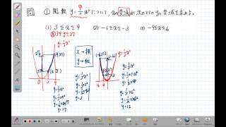 中３数学／２次関数／変域の基礎問題 [upl. by Nyleimaj]