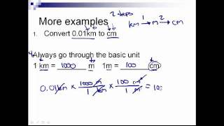 Metric Units and Dimensional Analysis [upl. by Inva258]