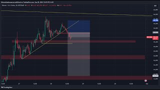 btcusd live trading Technical Annalysis  BITCOIN [upl. by Neeka]