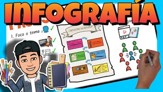 📚 ¿CÓMO hacer una INFOGRAFÍA  ¿QUÉ es una INFOGRAFÍA  PASOS para HACER una INFOGRAFÍA [upl. by Teodor]