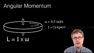 Conservation of Angular Momentum [upl. by Annahsat191]