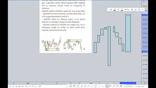 The Concept of Supply and Demand zones [upl. by Rosena]