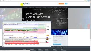 Binary Option Scalper Trading Strategies On Nadex [upl. by Akram]