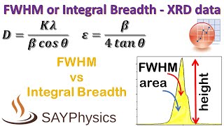 FWHM vs Integral Breadth  Crystallite Size  Microstrain OriginPro [upl. by Goer386]