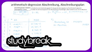 Arithmetischdegressive Abschreibung Abschreibungsplan  Externes Rechnungswesen [upl. by Ydne]