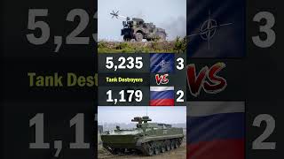 NATO vs Russia Land Forces Comparison 2024  NATO vs Russia Military Power Comparison 2024 [upl. by Clementius]