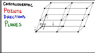 Crystallographic Points Planes and Directions [upl. by Catherine]