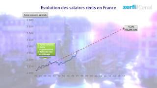 Lévolution des salaires réels depuis l’introduction de l’euro [upl. by Ahsuoj]